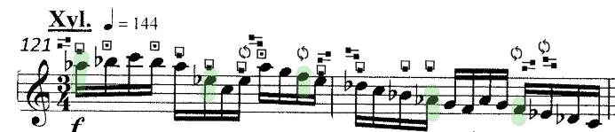 Annotated musical excerpt showing pre-planned mallet choreography